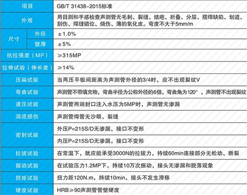 如东套筒式声测管批发性能特点